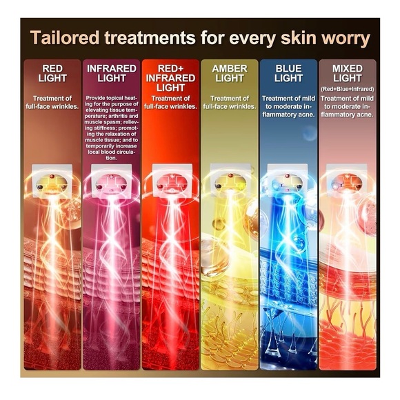 LED Light Device - Picture 4 of 6